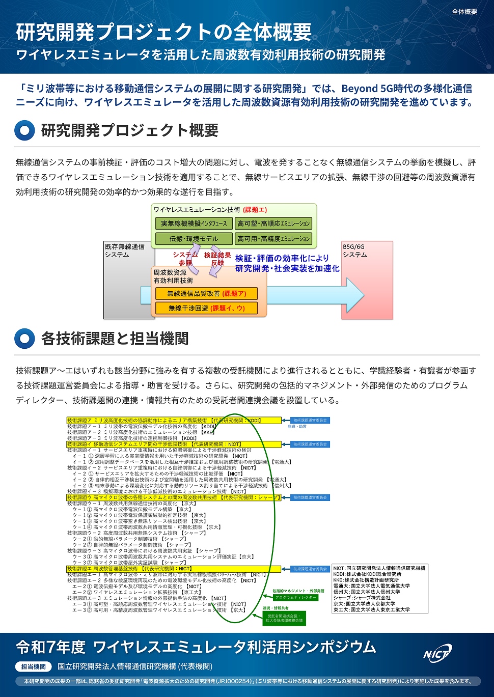 研究開発プロジェクトの全体概要ワイヤレスエミュレータを活用した周波数有効利用技術の研究開発 パネル