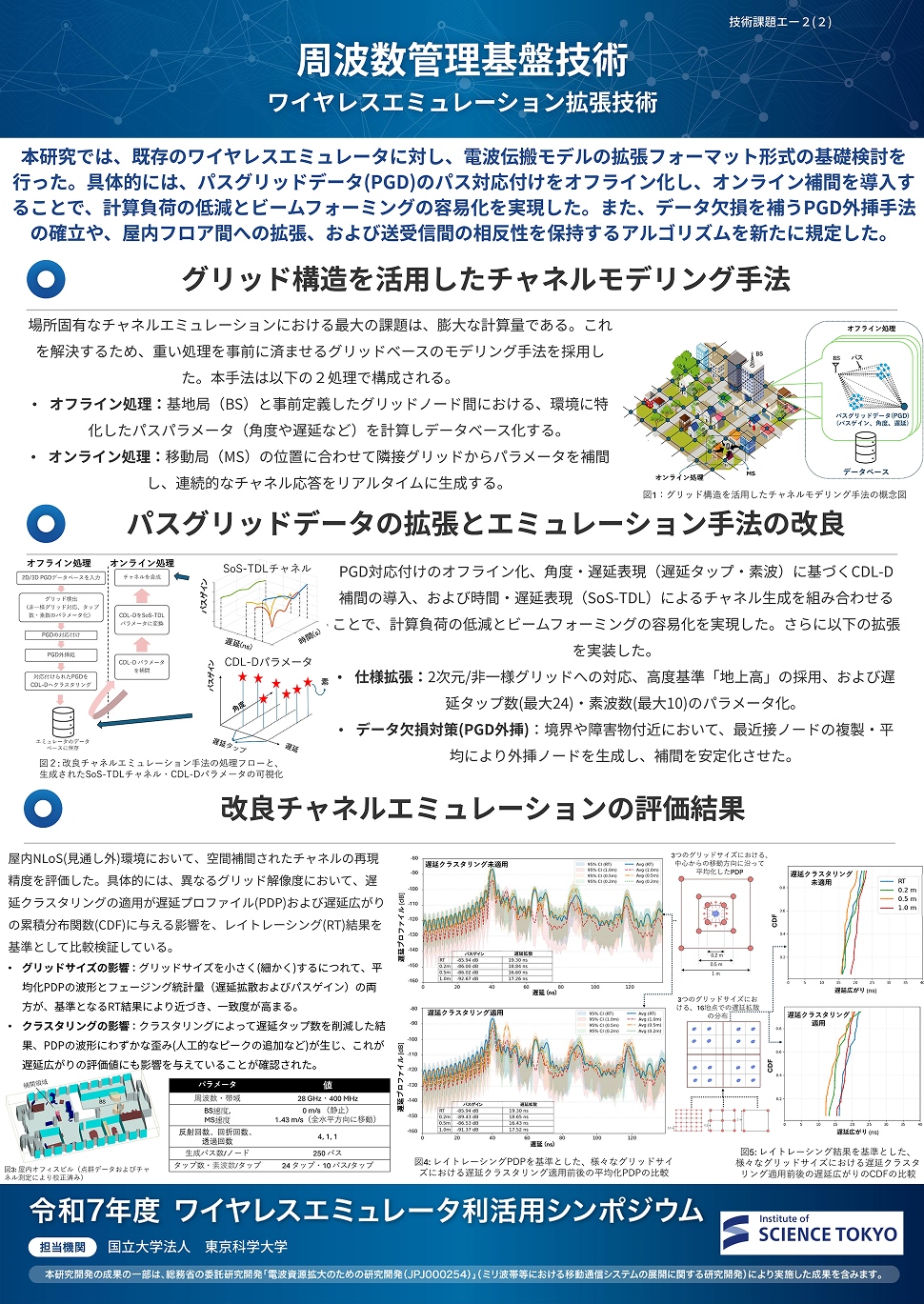 周波数管理基盤技術 ワイヤレスエミュレーション拡張技術 パネル