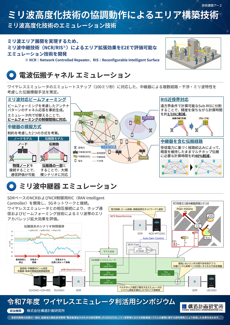 ミリ波高度化技術の協調動作によるエリア構築技術ミリ波高度化技術のエミュレーション技術 パネル